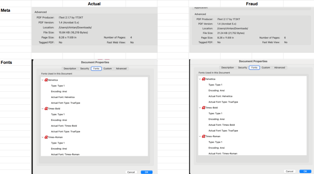 Authentic and fraudulent bank statements use the same metadata encoding